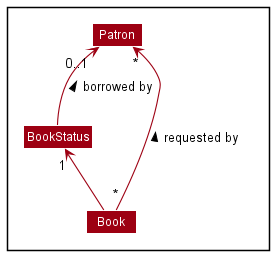 ModelImplementation.png