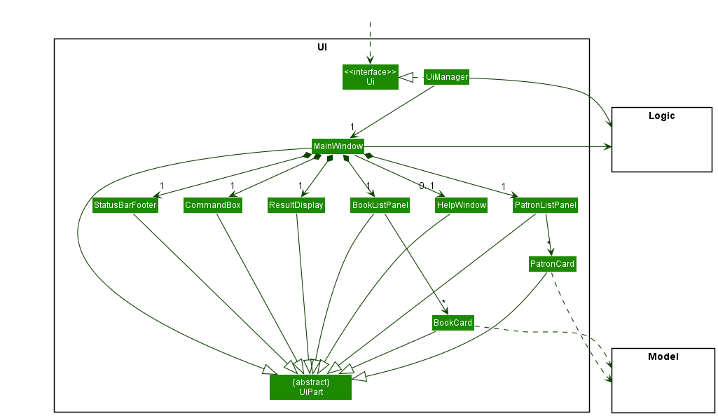Structure of the UI Component