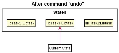 UndoRedoState3